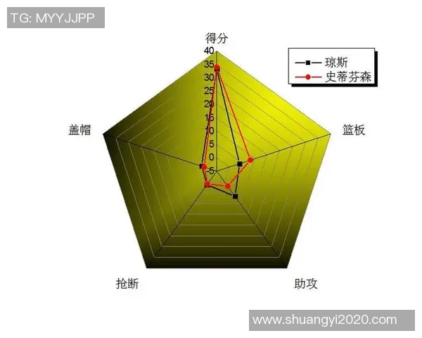 南京篮球队配合表现的数据分析与战术研究探讨